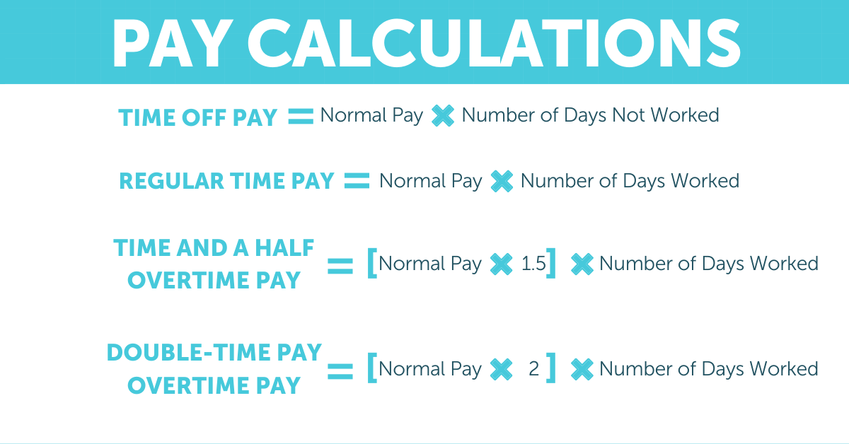 How to calculate holiday pay The Tech Edvocate