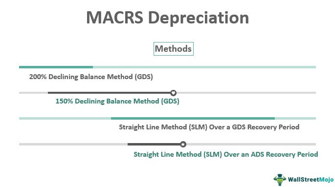 How To Calculate Macrs Depreciation The Tech Edvocate 0892