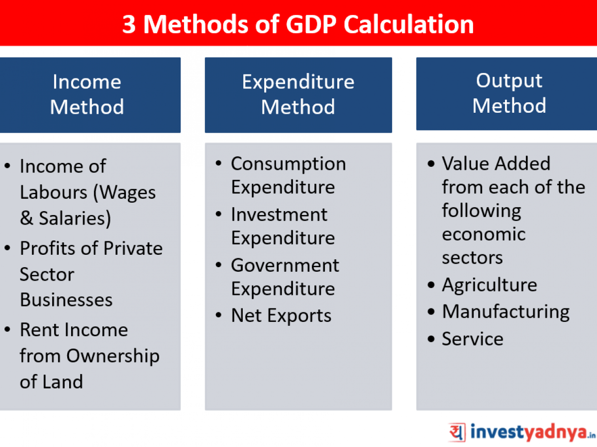 How To Calculate Gdp The Tech Edvocate 6505