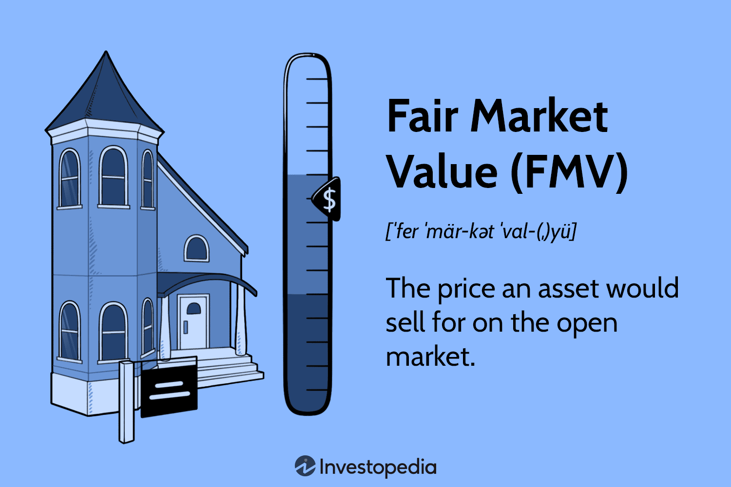 how-fair-market-value-is-calculated-the-tech-edvocate