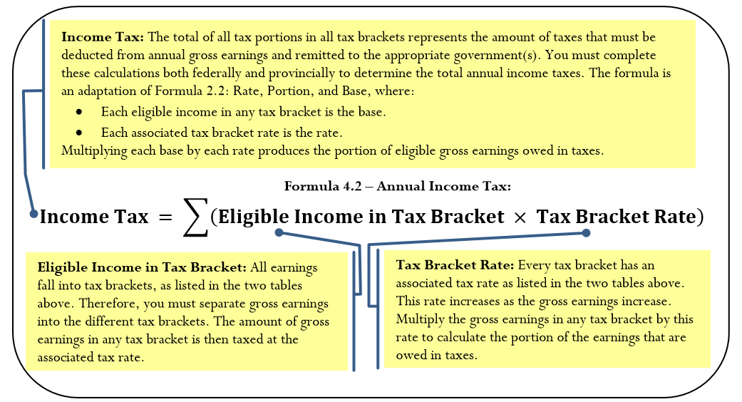 How To Calculate Federal Income Taxes The Tech Edvocate 4845