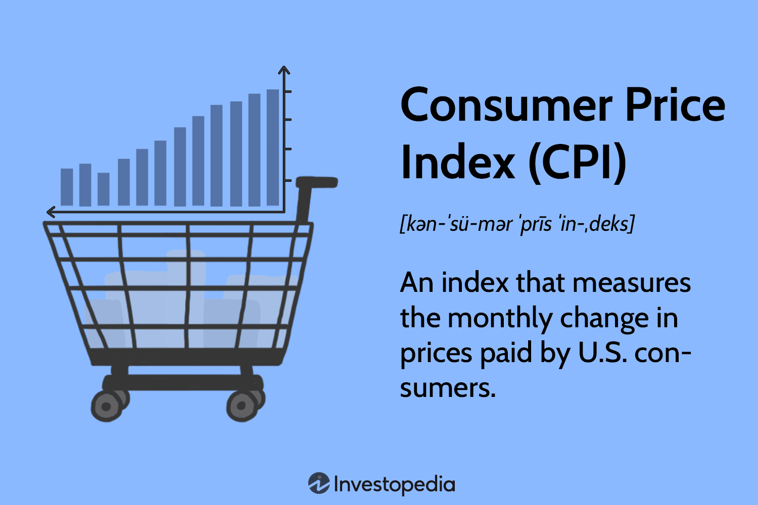 Understanding and Calculating CPI (Consumer Price Index) - The Tech ...