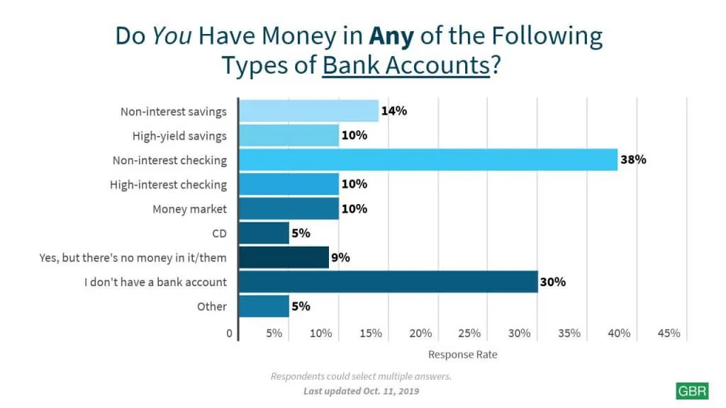 how-many-bank-accounts-should-i-have-the-tech-edvocate