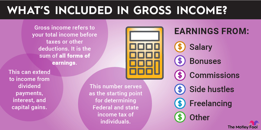 How To Calculate Gross Pay A Comprehensive Guide The Tech Edvocate 3419