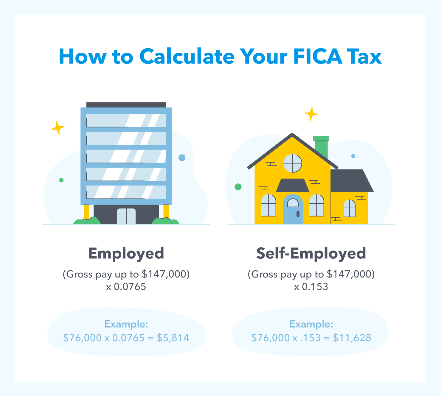How to calculate fica taxes The Tech Edvocate