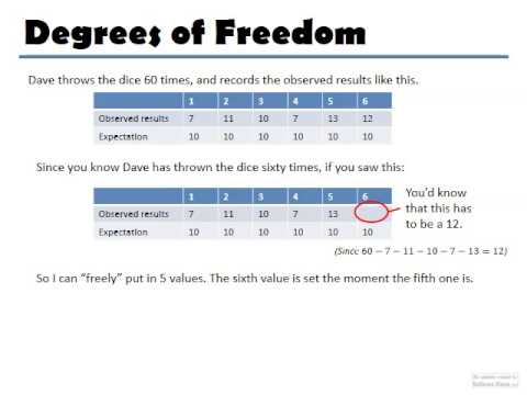 How to calculate degree of freedom chi square - The Tech Edvocate