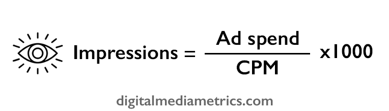 How to Calculate Cost Per 1000 Impressions (CPM) in Google Ads