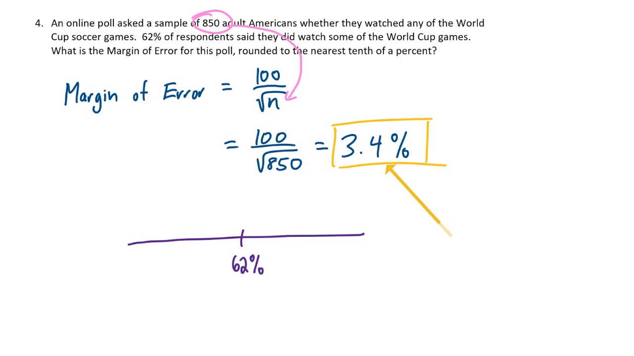 How To Calculate Margin Of Error The Tech Edvocate 7154