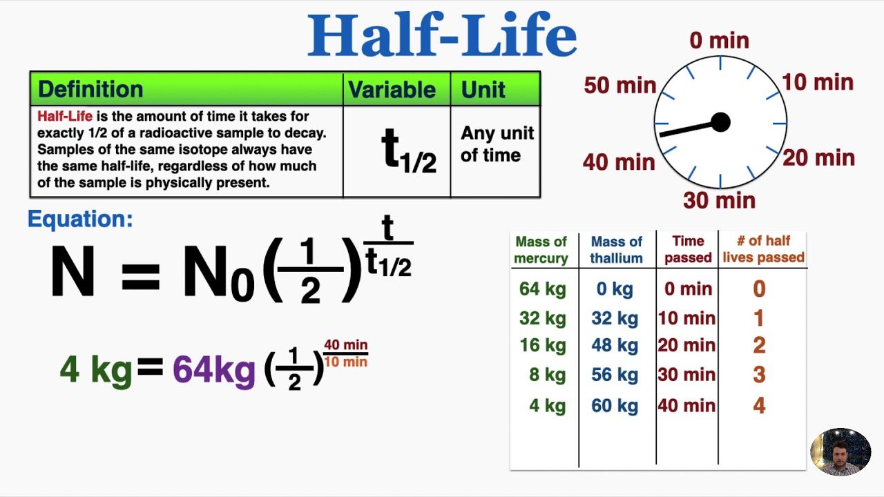 half life chemistry formula