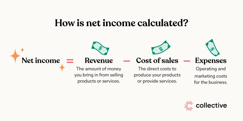 How To Calculate Gross Income From Net The Tech Edvocate 7824