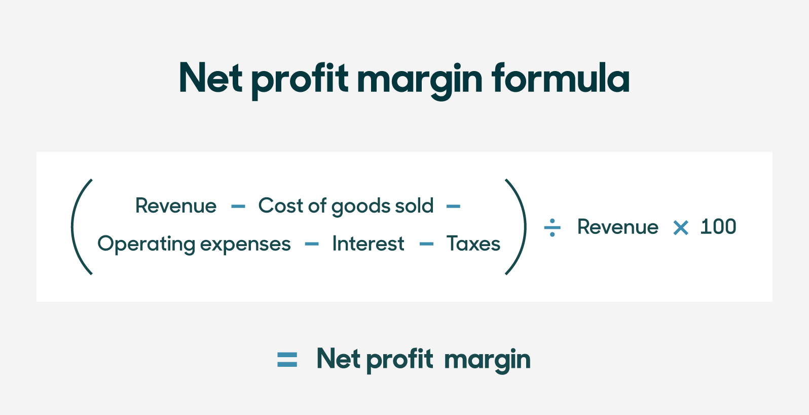 How To Calculate Margin The Tech Edvocate 7646