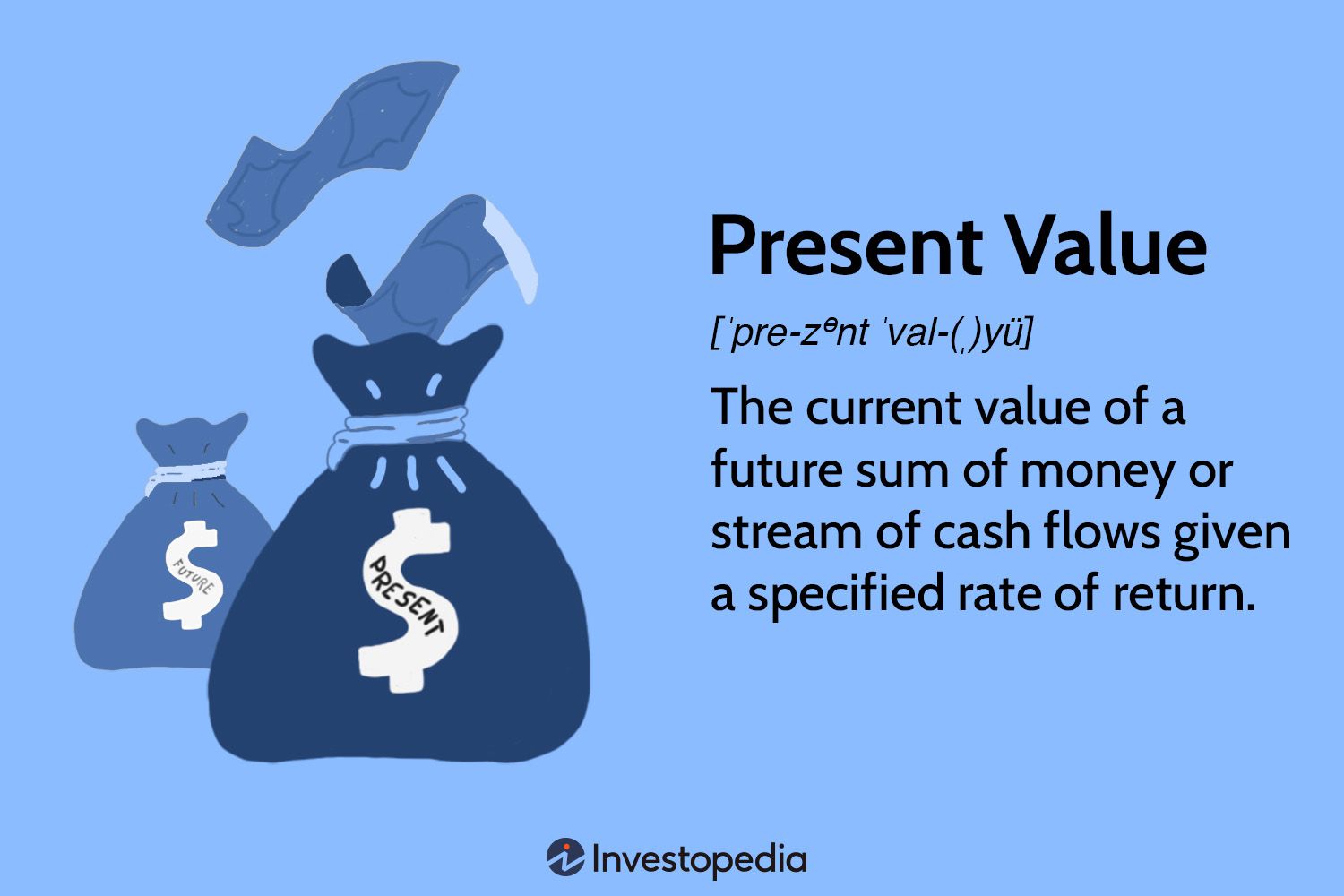 How To Calculate Present Value A Comprehensive Guide The Tech Edvocate 7251