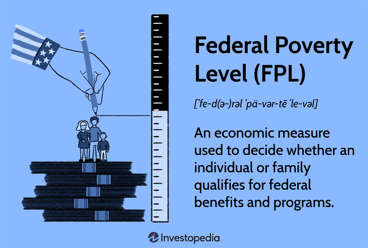 How to calculate federal poverty level The Tech Edvocate