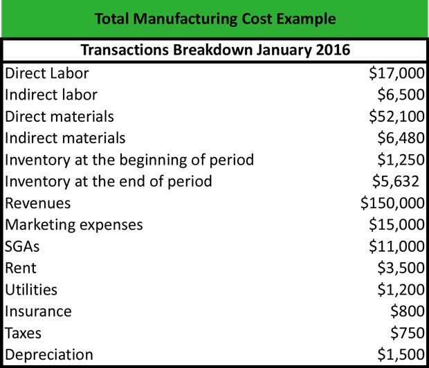 How To Calculate Manufacturing Cost The Tech Edvocate