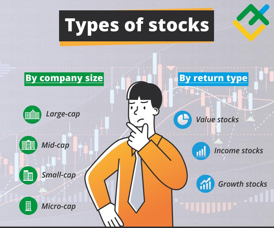Types Of Stocks Understanding The Different Categories The Tech Edvocate 6519