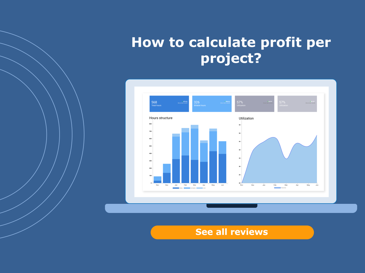 How To Calculate Profit The Tech Edvocate 9570
