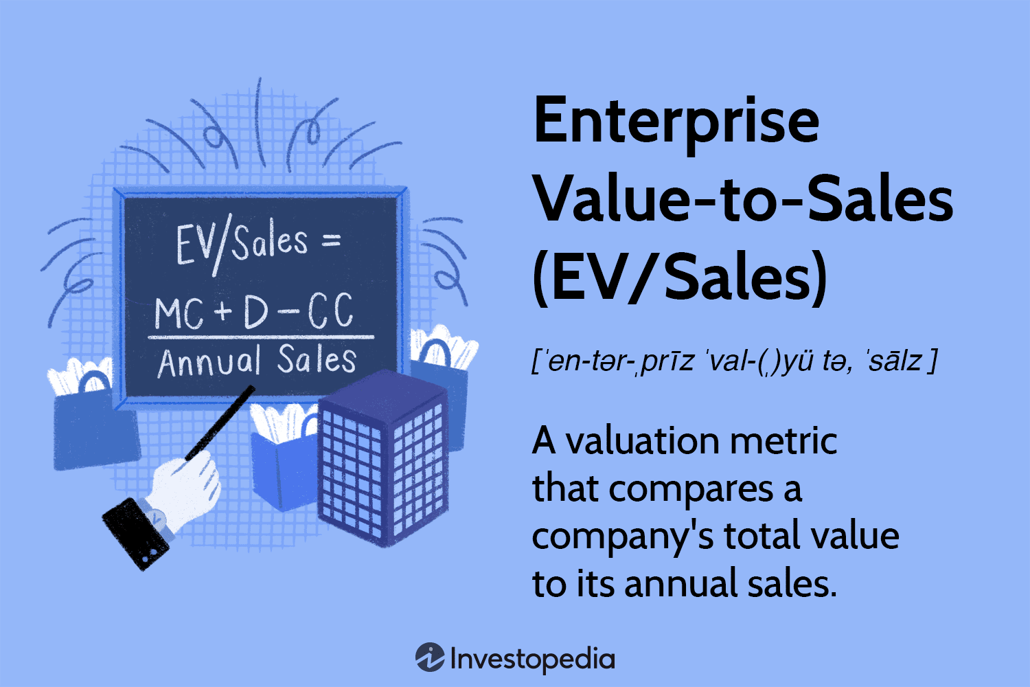 How To Calculate Sales The Tech Edvocate 7855