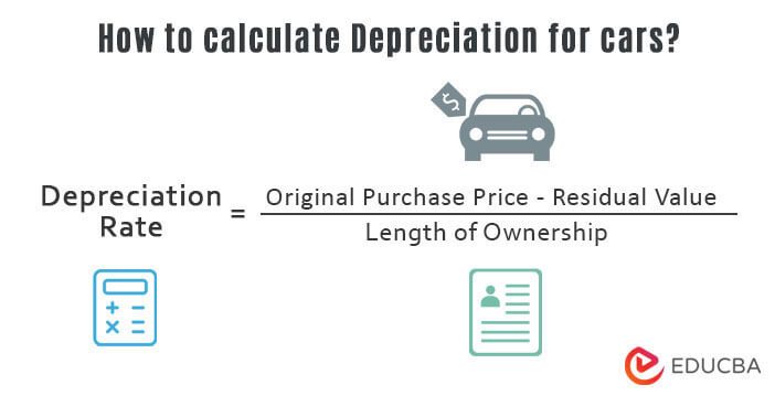 How To Calculate Car Depreciation The Tech Edvocate 9886