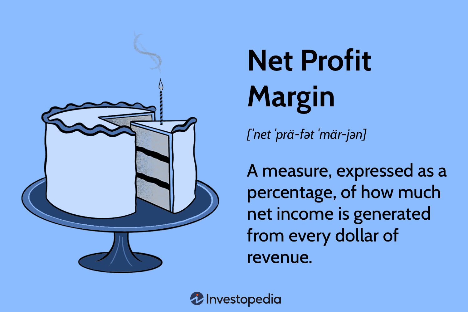 What Is Profit Margin Percentage