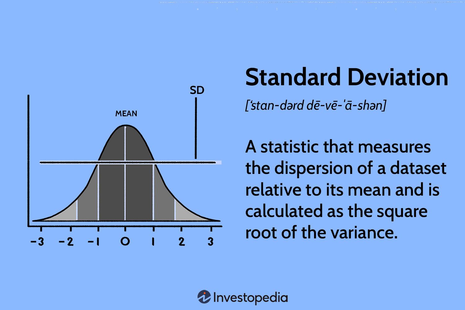 How To Calculate Sample Standard Deviation The Tech Edvocate 3162