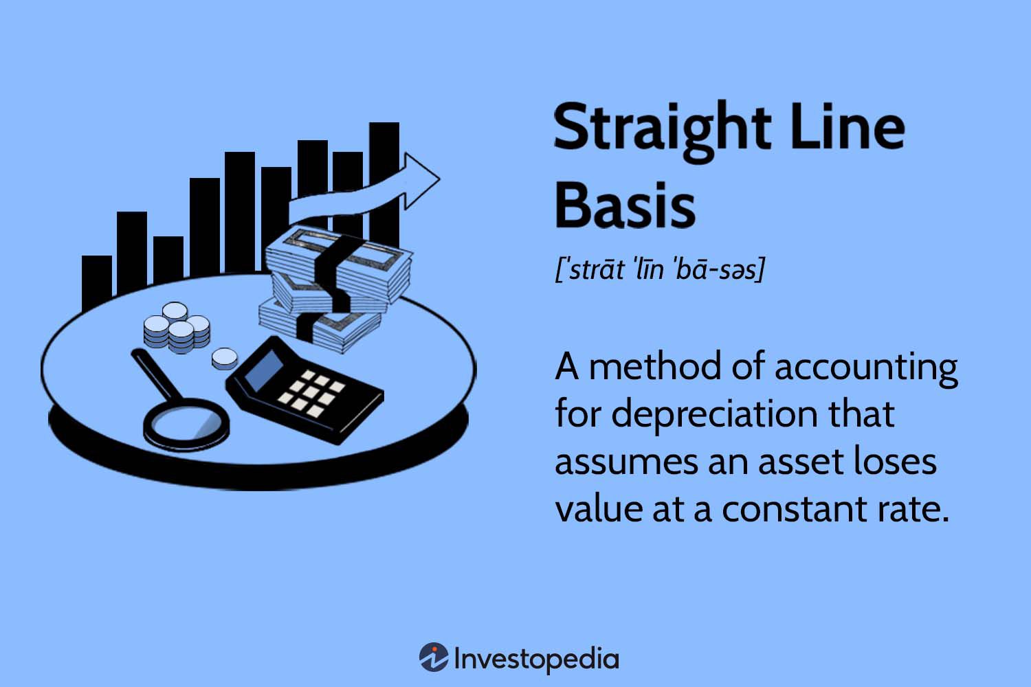 How To Calculate Straight Line Depreciation The Tech Edvocate 9184