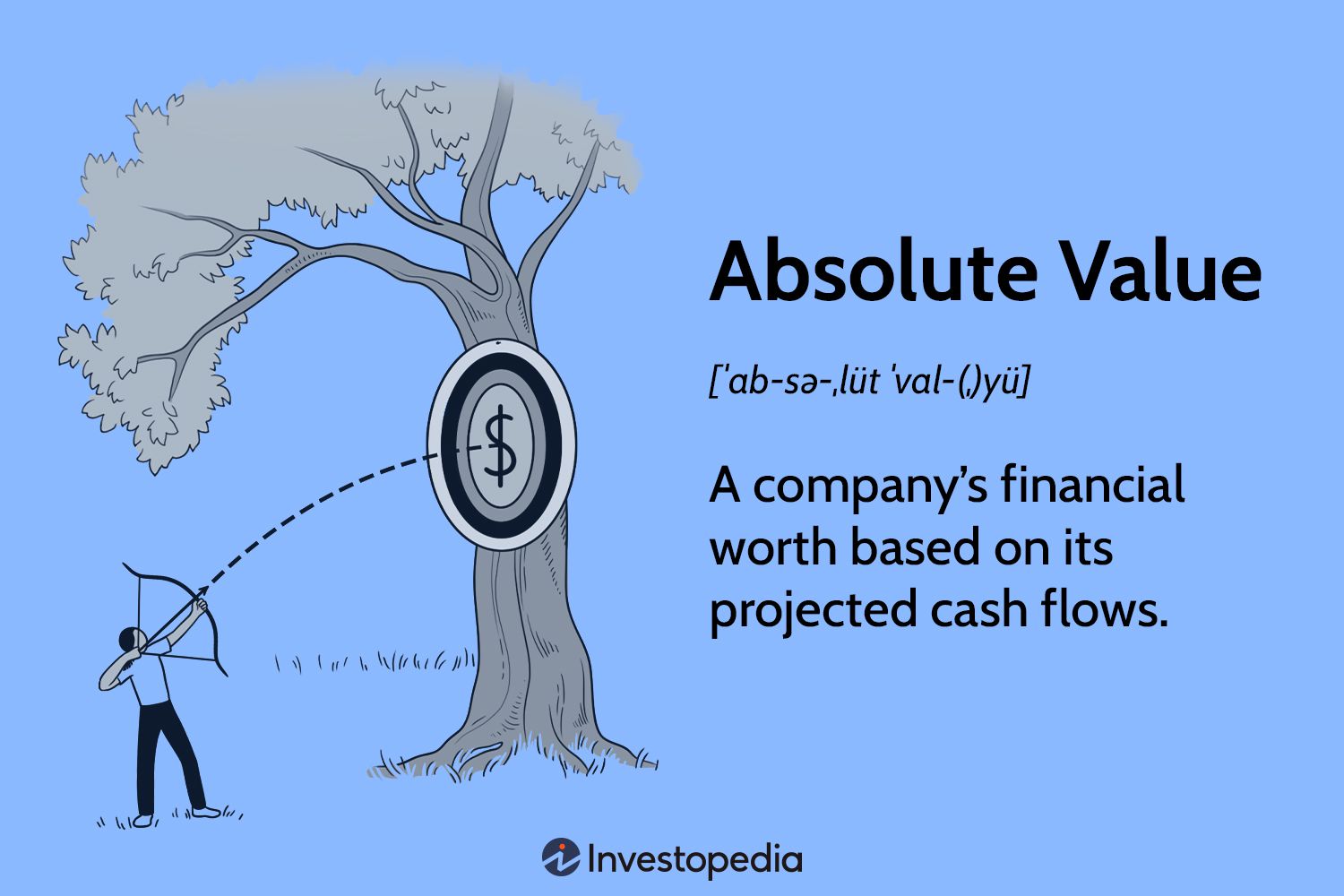 How to Calculate Absolute Value A Comprehensive Guide The Tech Edvocate