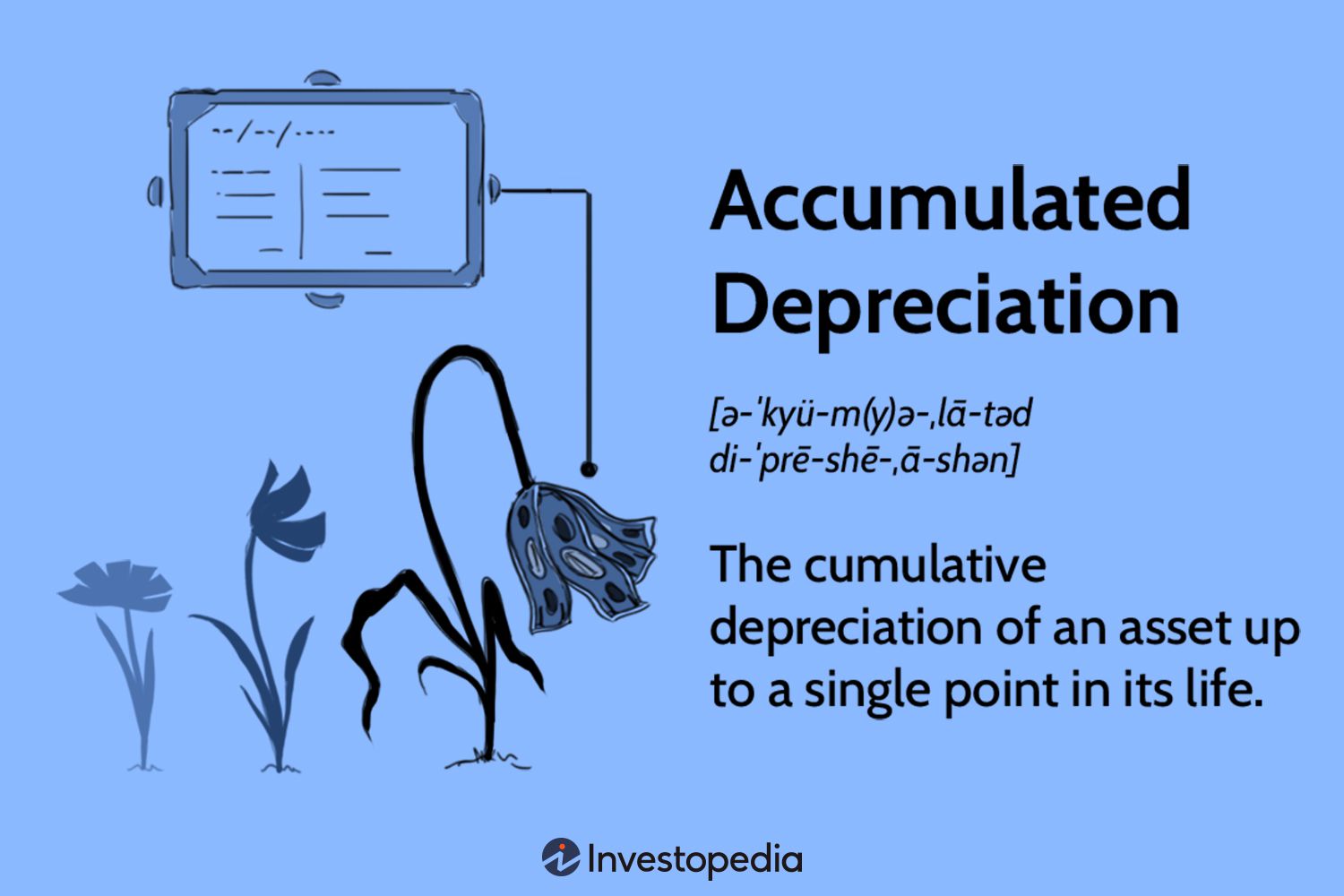 How To Calculate Accumulated Depreciation The Tech Edvocate 6462