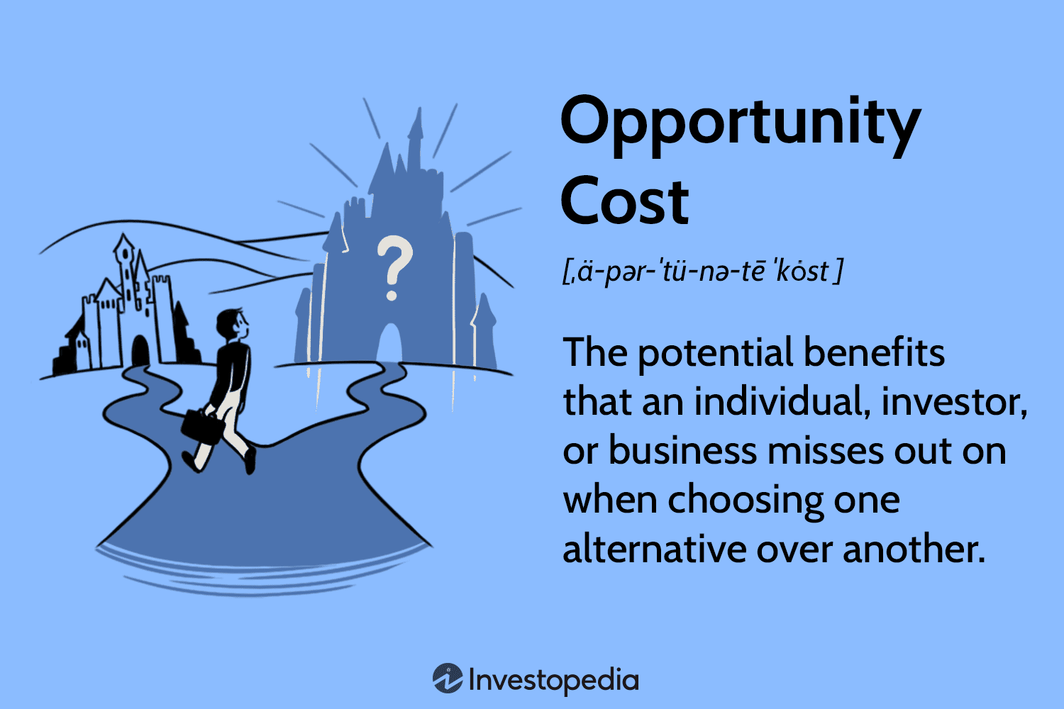 Term Definitions Opportunity Cost2 614cfb37567040879073c5ed1d03b25c 3 