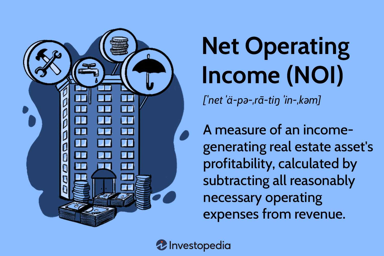 How To Calculate Net Operating Income The Tech Edvocate 9673
