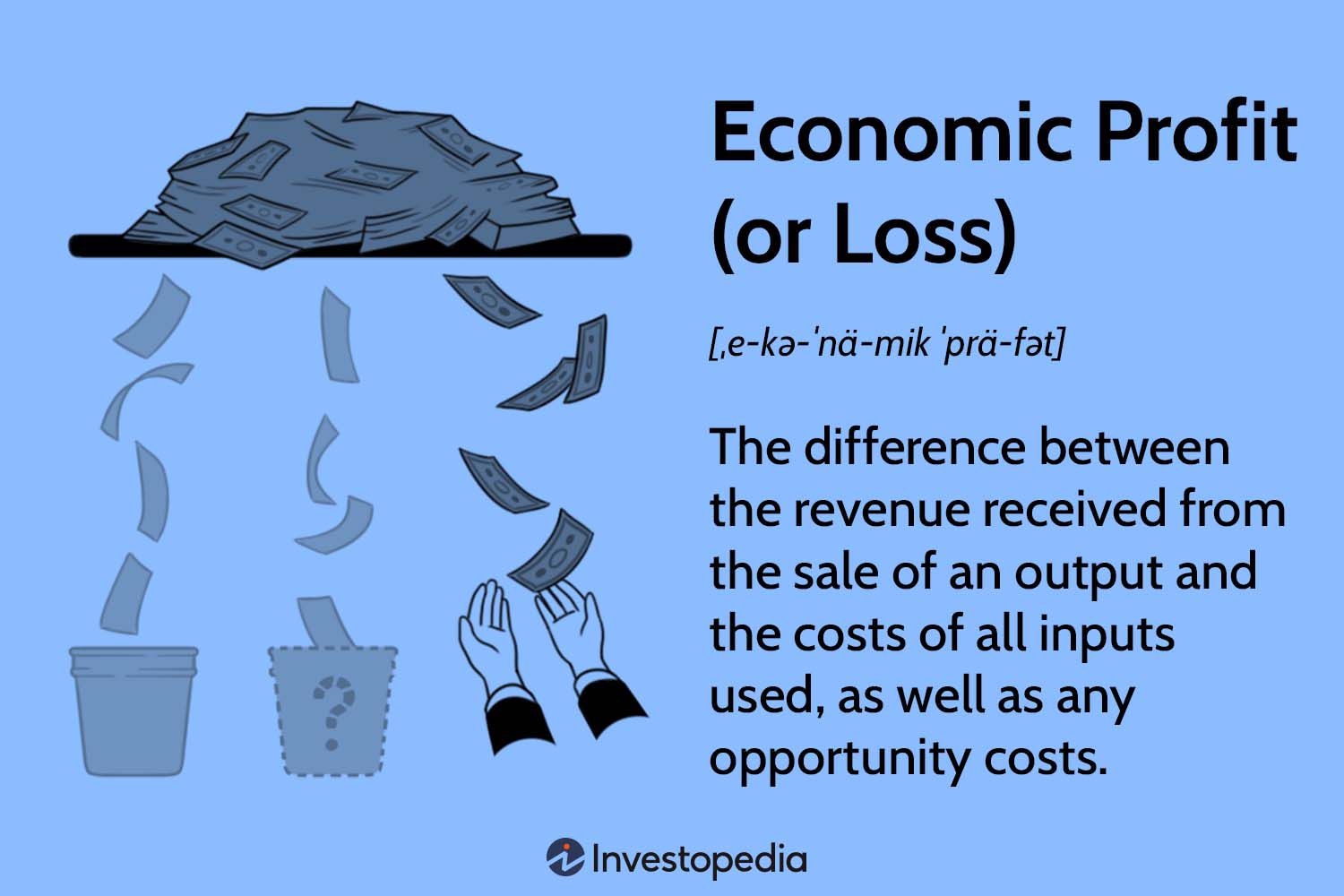 How To Calculate Profit Loss The Tech Edvocate 3772