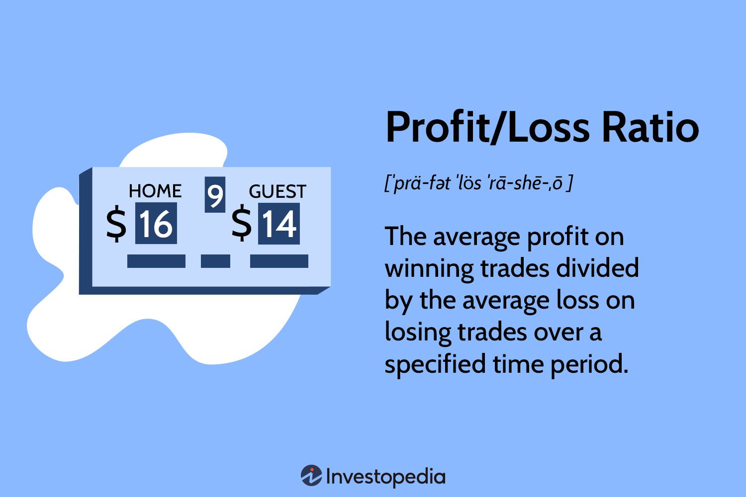 How To Calculate Profit And Loss The Tech Edvocate 6310