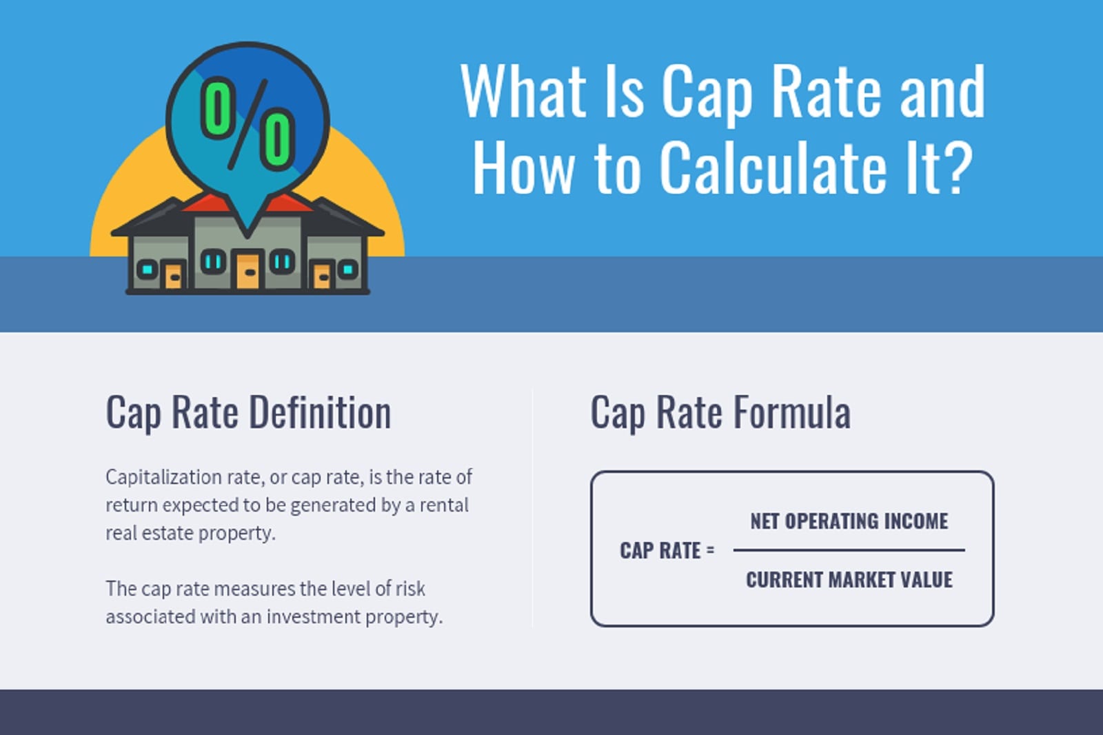 How to Calculate a Cap Rate A Comprehensive Guide The Tech Edvocate