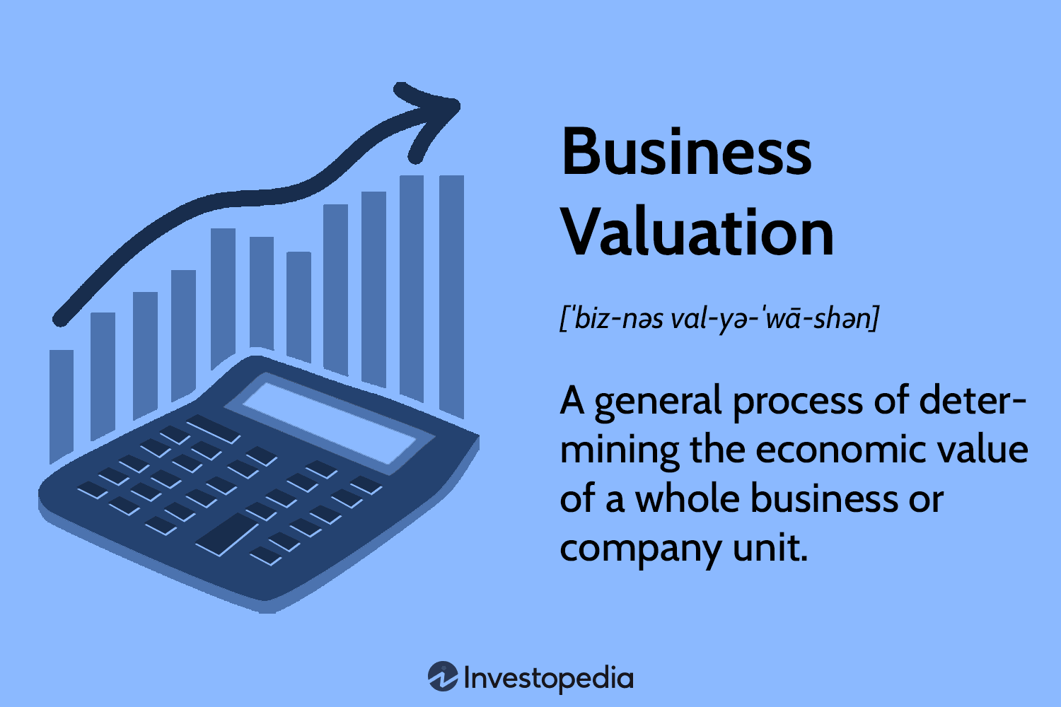 valuation of business plan