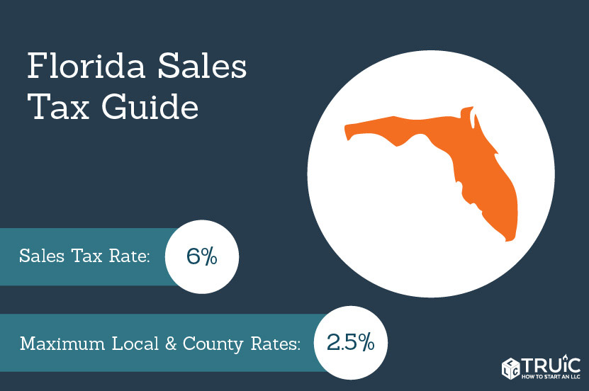 How to Calculate Sales Tax in Florida - The Tech Edvocate