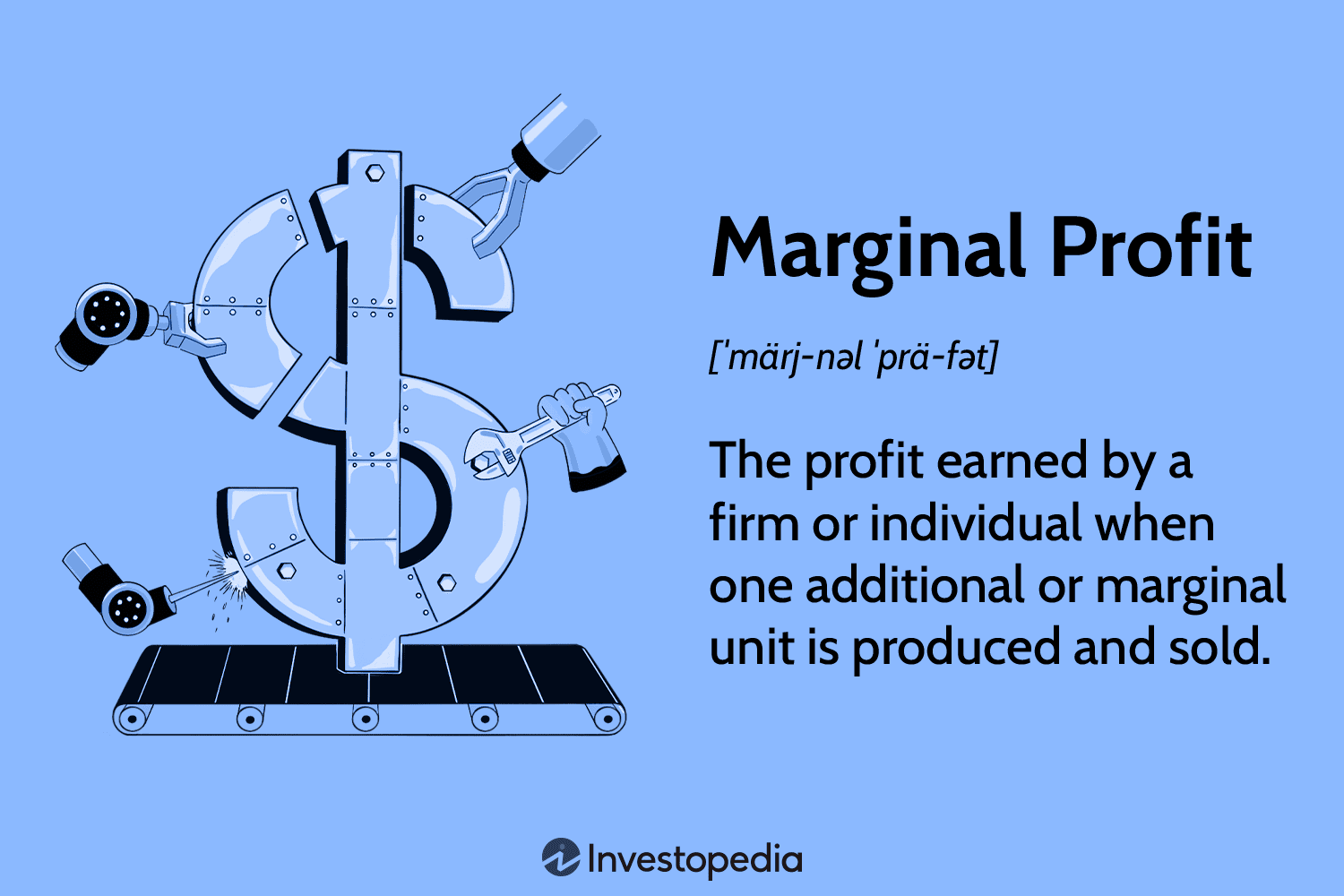 how-to-calculate-profit-maximizing-the-tech-edvocate