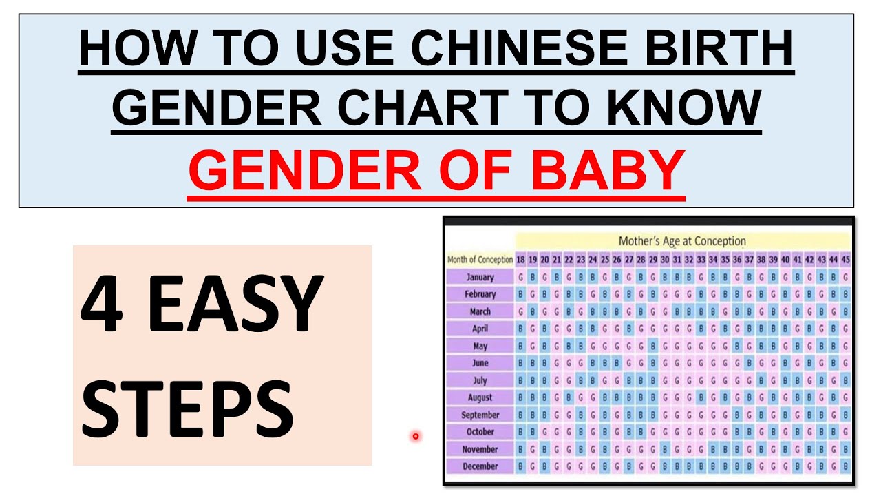 How to know baby gender calculator The Tech Edvocate