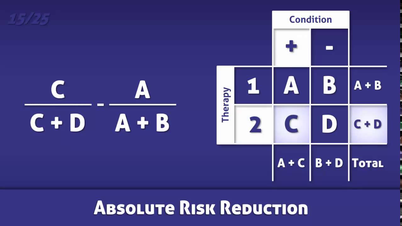 How To Calculate Absolute Risk A Comprehensive Guide The Tech Edvocate 3306