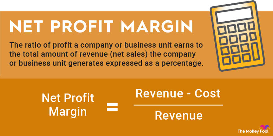 How To Calculate Percentage Profit The Tech Edvocate 5351