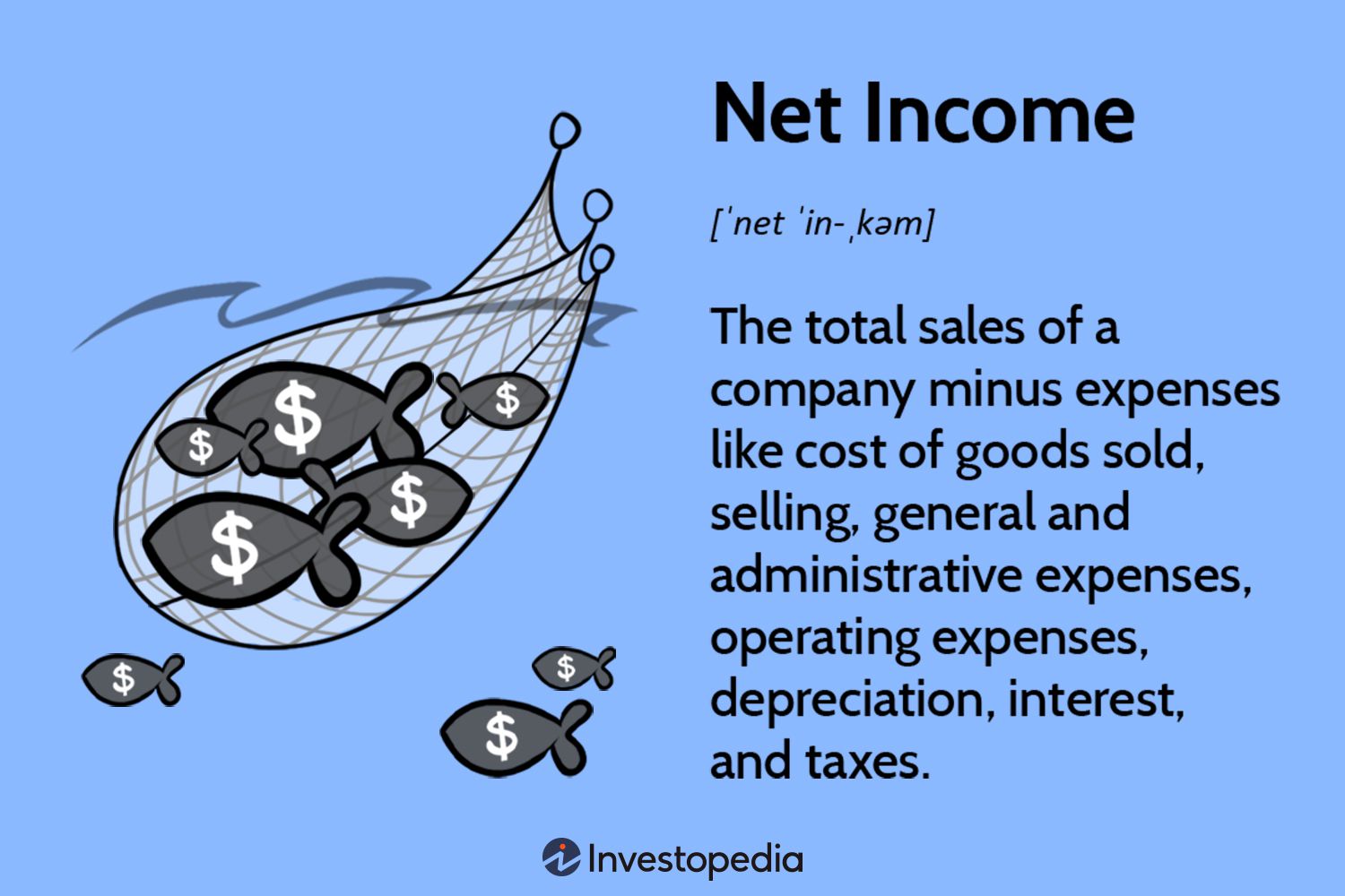 How To Calculate Net Income Accounting The Tech Edvocate 7719