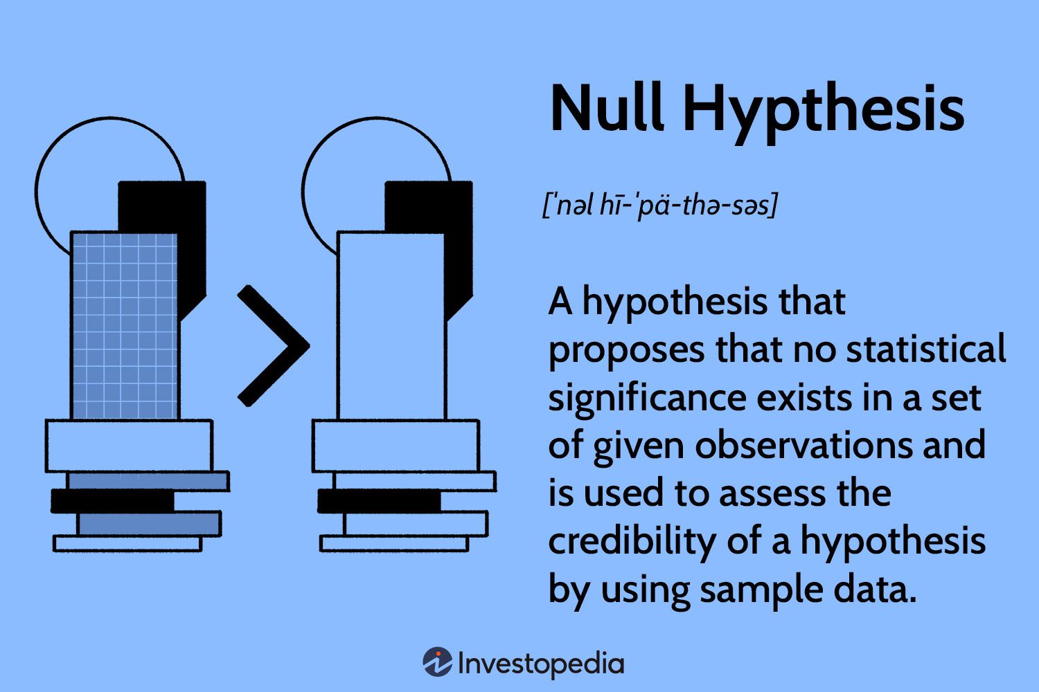 null hypothesis is a negative statement