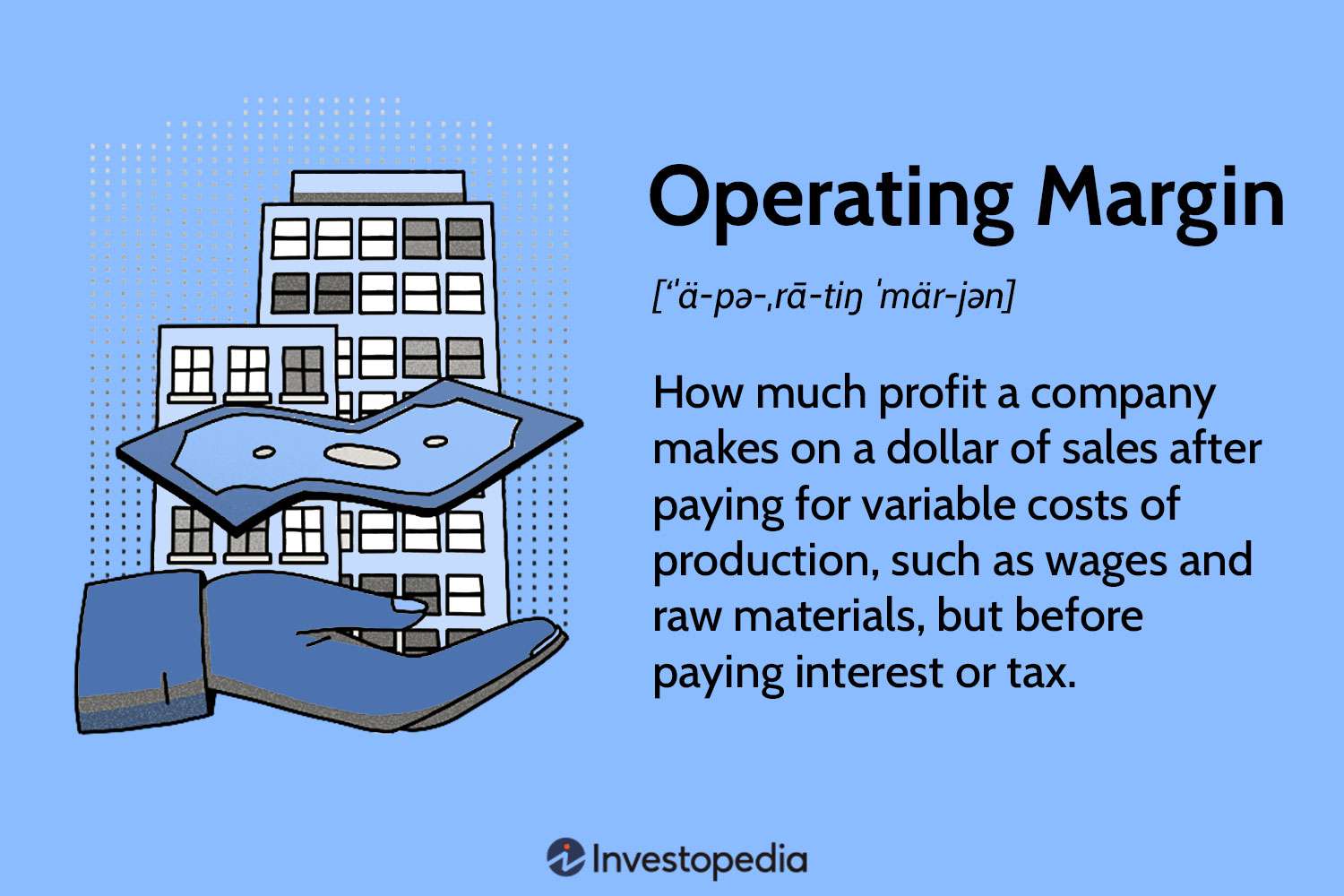 How To Calculate Op Margin The Tech Edvocate 2793