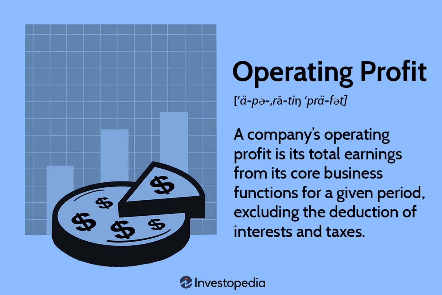 how-to-calculate-profit-from-operations-the-tech-edvocate