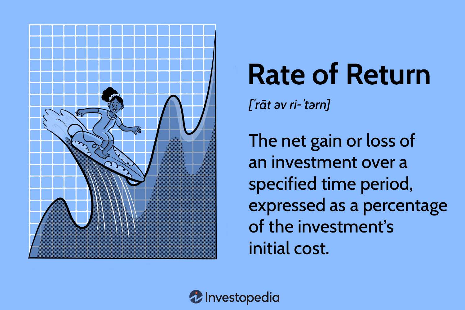 how-to-calculate-percentage-return-the-tech-edvocate