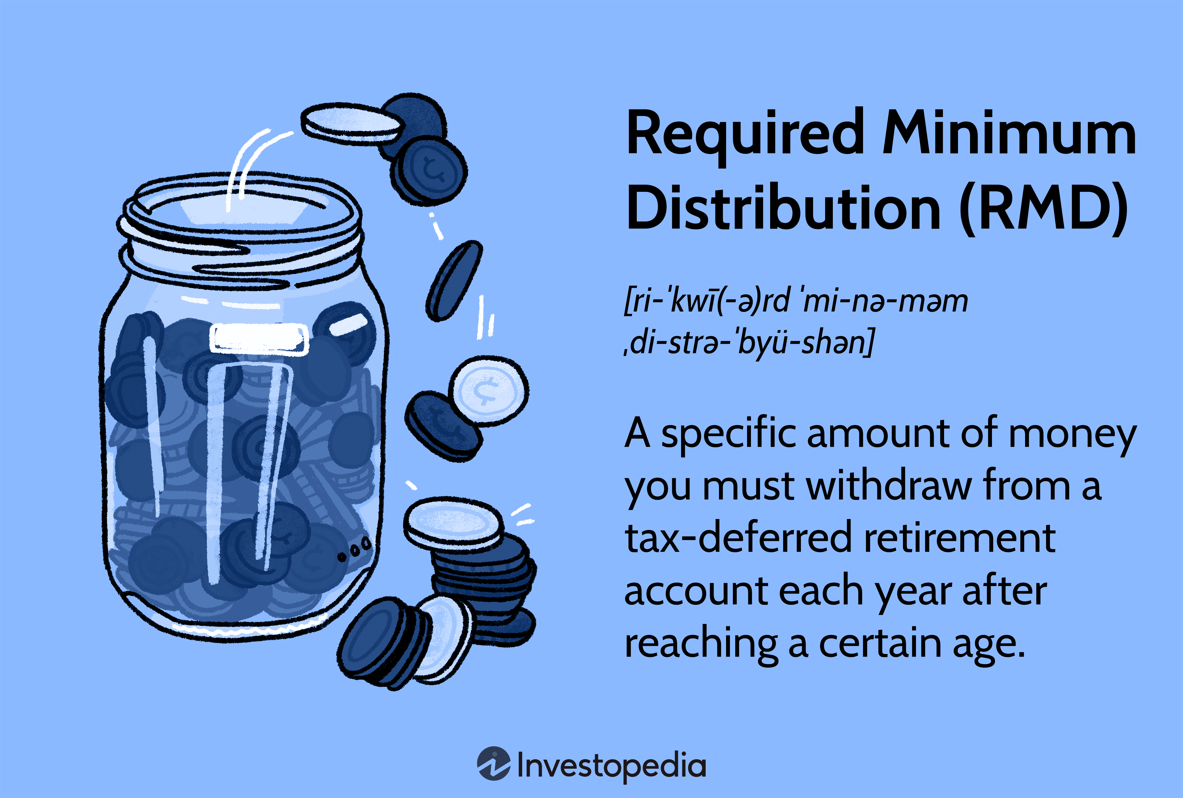 How to calculate required minimum distribution The Tech Edvocate