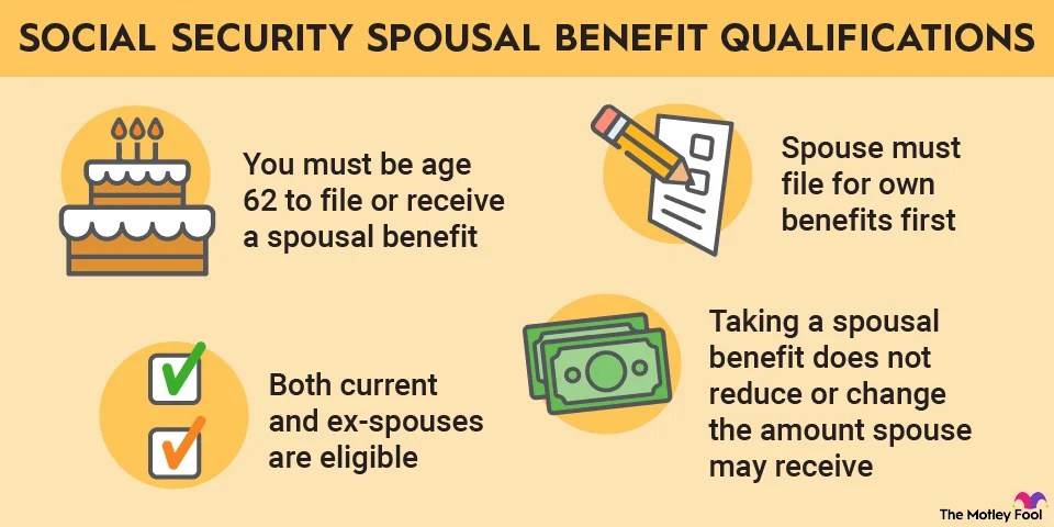 Apply For Spousal Benefits