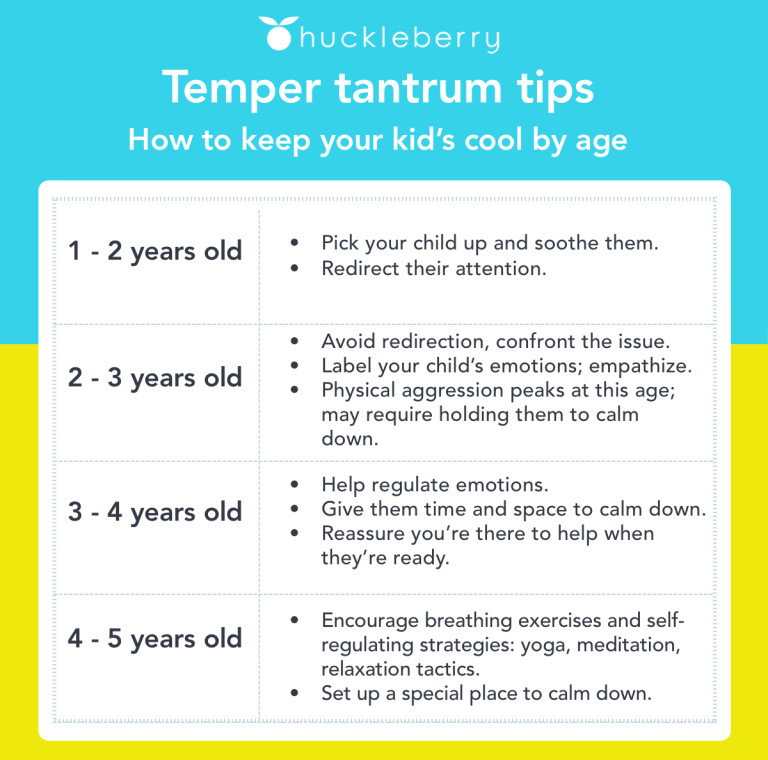How To Stop Throwing Tantrums The Tech Edvocate