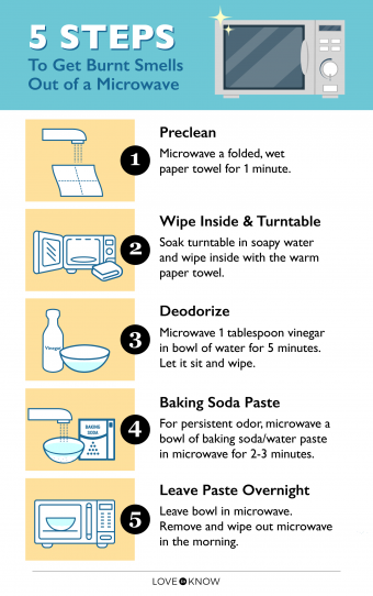 How to Clean Your Microwave of Bad Smells: Step by Step Guide