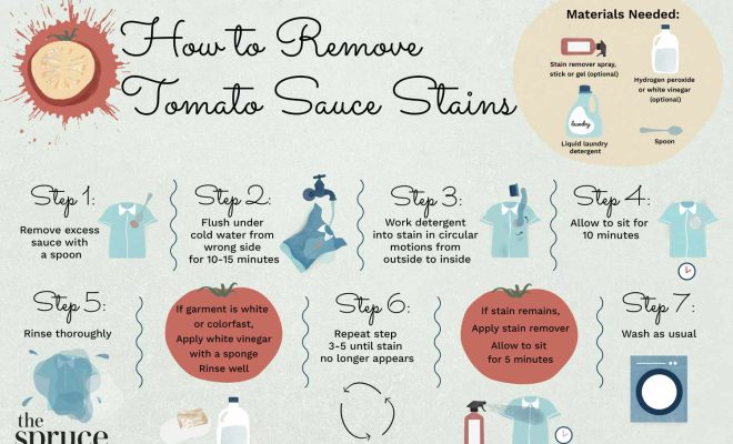 3 Ways to Remove Tomato Sauce from Fabrics - The Tech Edvocate