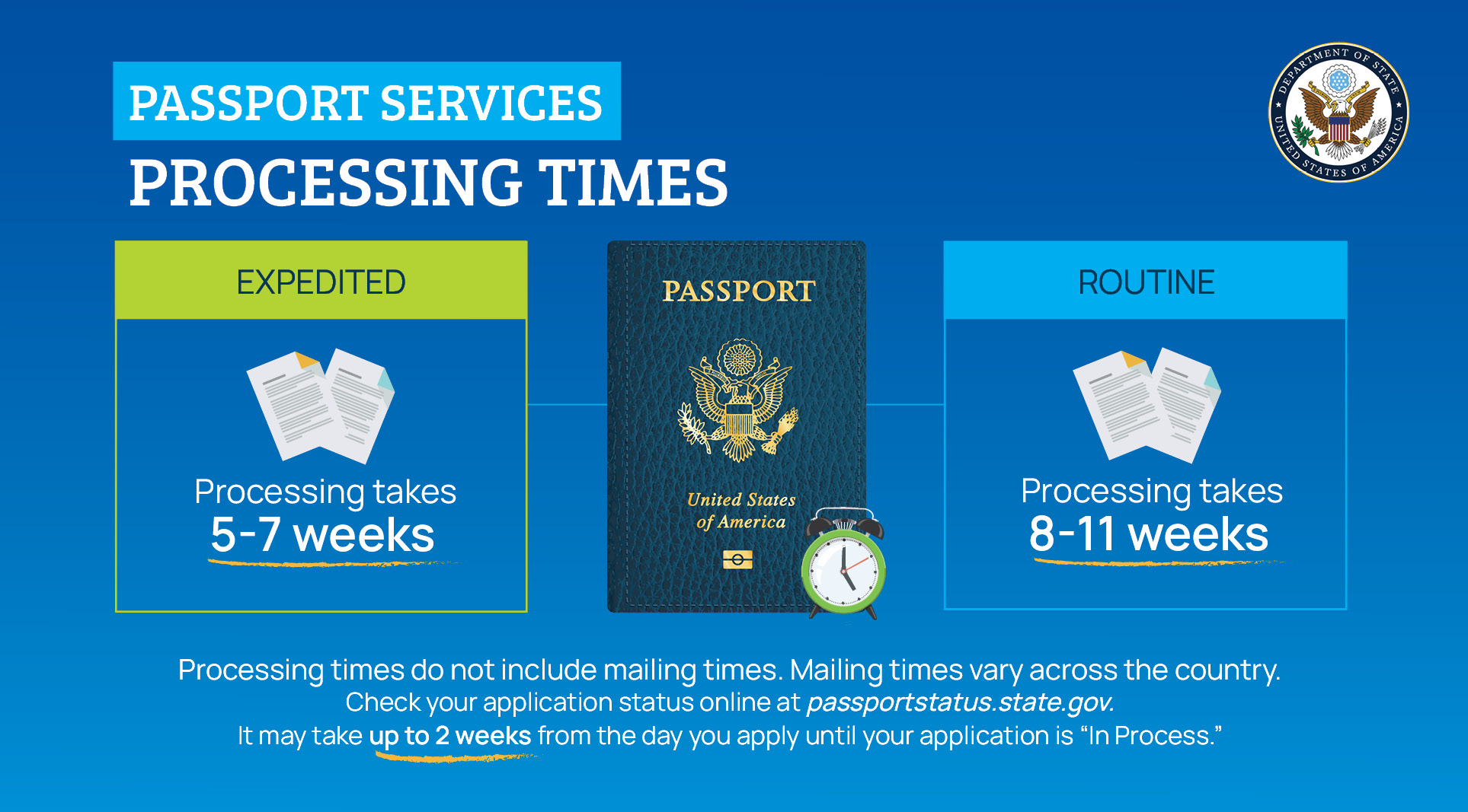 3 Ways to Expedite a Passport (U.S.) The Tech Edvocate