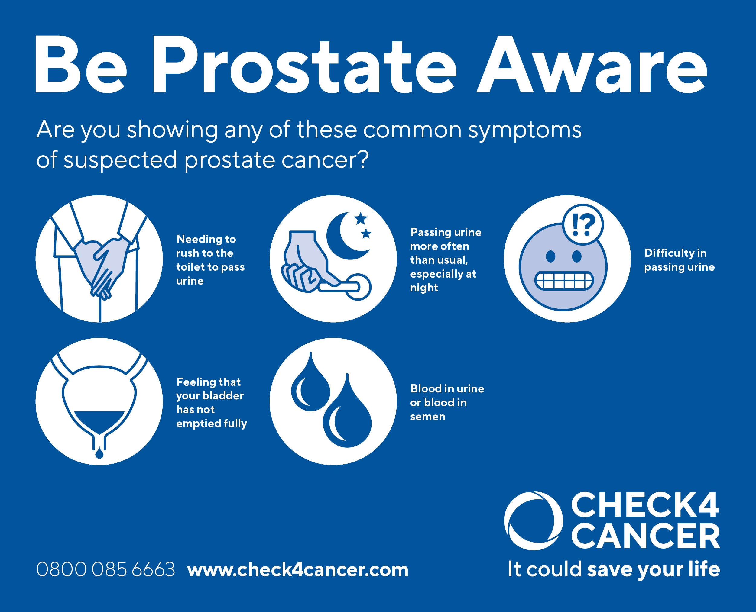 4 Ways To Recognize Prostate Cancer Symptoms The Tech Edvocate